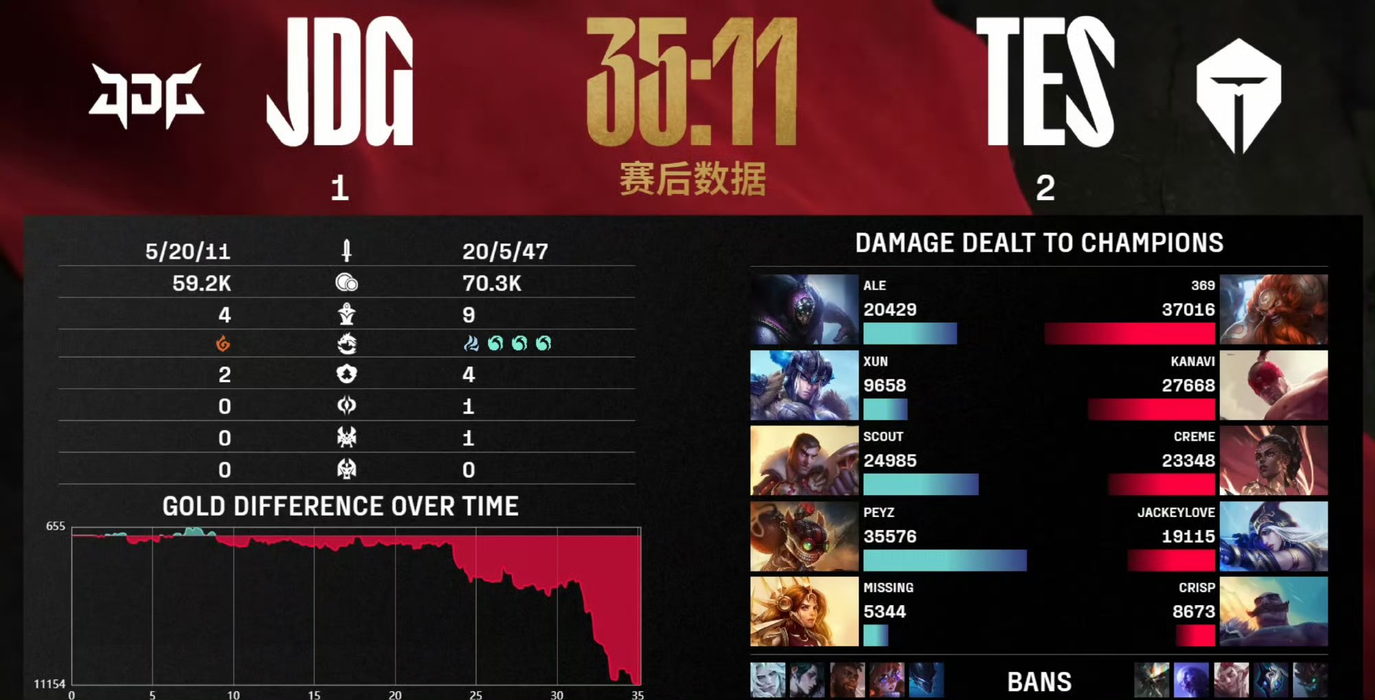 PSG翻盘JDG，Zeus线上压制力十足峡谷大战半决赛，让粉丝疯狂欢呼的简单介绍